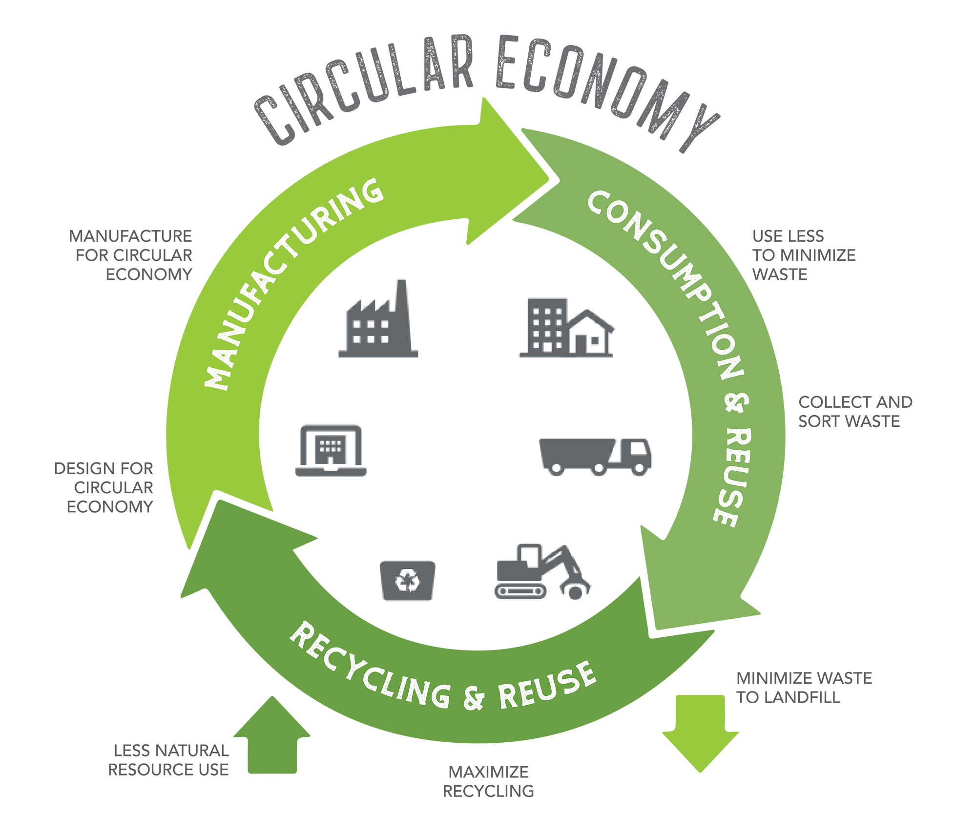 Circular Economy
